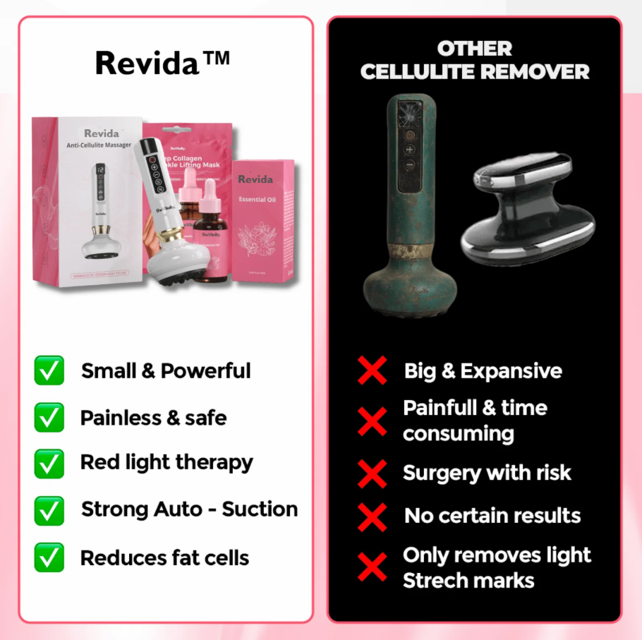 Revida™ Cellulite Relief Kit