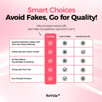 Revida™ Cellulite Relief Kit