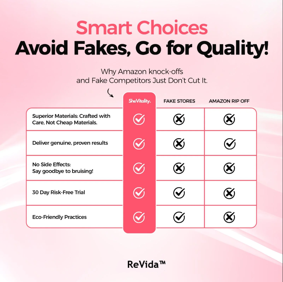 Revida™ Cellulite Relief Kit