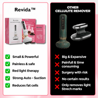 Revida™ Cellulite Relief Kit